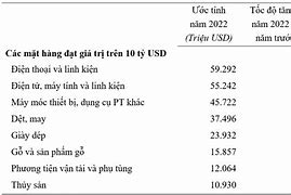 Bộ Xuất Khẩu Ngoài Nước 2023 Song Ngữ Việt