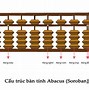 Cách Học Toán Tư Duy Soroban