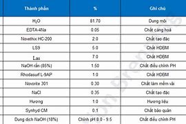 Công Ty Labcoop. Tphcm Ở Đâu Sản Xuất Nước Giặt Nào Tốt Nhất