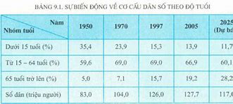 Đặc Điểm Nổi Bật Của Dân Cư Nhật Bản L