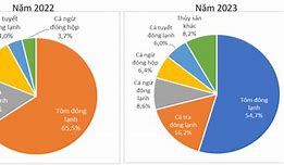 Mặt Hàng Thủy Sản