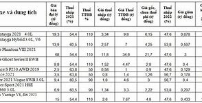 Thuế Xe Về Việt Nam