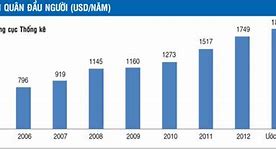 Trung Quốc Gdp Bình Quân Đầu Người